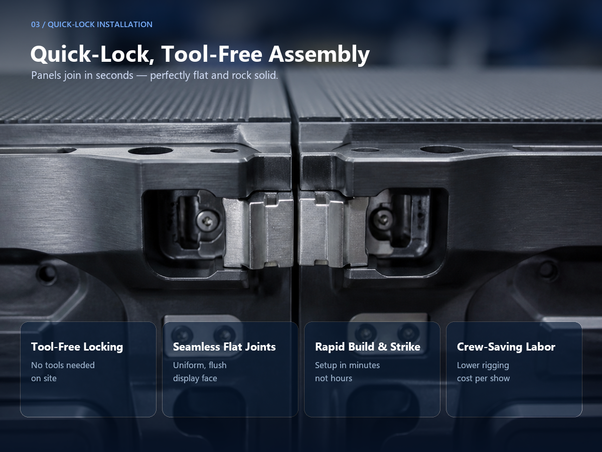 Quick-Lock Tool-Free LED Panel Assembly
