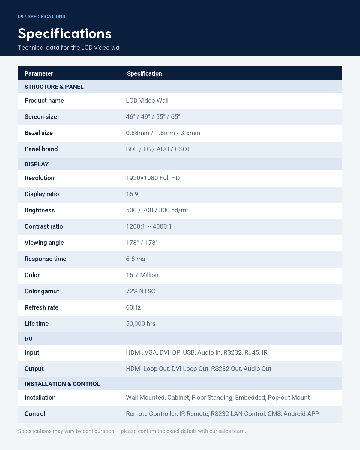 LCD Video wall specifications