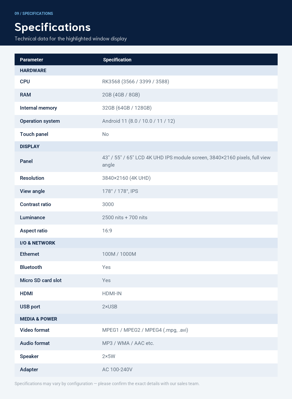 Highlighted Window Display specifications